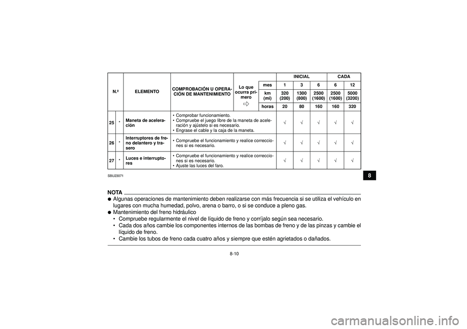 YAMAHA GRIZZLY 550 2012  Manuale de Empleo (in Spanish) 8-10
8
SBU23071NOTAAlgunas operaciones de mantenimiento deben realizarse con más frecuencia si se utiliza el veh ículo en
lugares con mucha humedad, polvo, arena o barro, o si se conduce a pleno ga