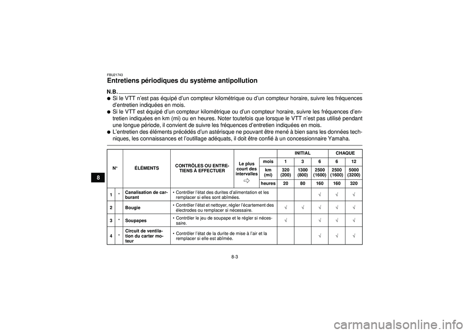 YAMAHA GRIZZLY 550 2012  Notices Demploi (in French) 8-3
8
FBU21743Entretiens périodiques du syst ème antipollution N.B.Si le VTT n ’est pas é quipé d ’un compteur kilom étrique ou d ’un compteur horaire, suivre les fr équences
d ’entreti