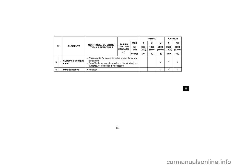 YAMAHA GRIZZLY 550 2012  Notices Demploi (in French) 8-4
8
5*Syst
ème d ’échappe-
ment 
S’assurer de l ’absence de fuites et remplacer tout 
joint ab îmé .
 Contr ôler le serrage de tous les colliers  à vis et les 
raccords, et les serrer 