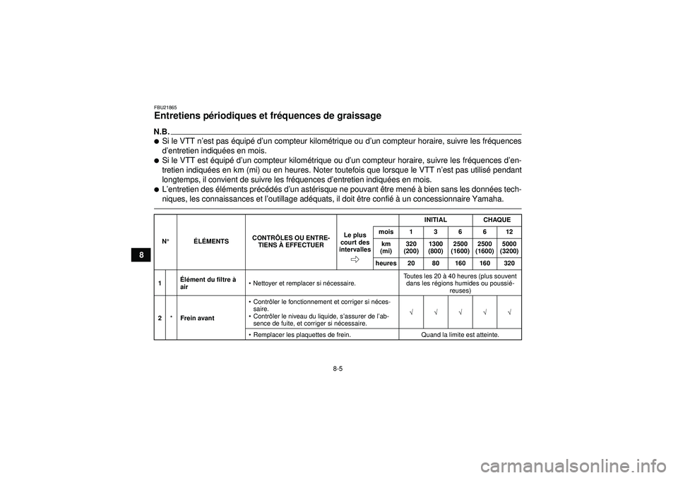YAMAHA GRIZZLY 550 2012  Notices Demploi (in French) 8-5
8
FBU21865Entretiens périodiques et fr équences de graissage N.B.Si le VTT n ’est pas é quipé d ’un compteur kilom étrique ou d ’un compteur horaire, suivre les fr équences
d ’entre