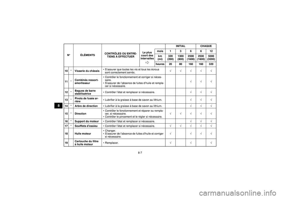 YAMAHA GRIZZLY 550 2012  Notices Demploi (in French) 8-7
8
10*Visserie du ch âssis 
S’ assurer que toutes les vis et tous les  écrous 
sont correctement serr és. √√√√√
11 *Combin
és ressort-
amortisseur 
Contr ôler le fonctionnement e