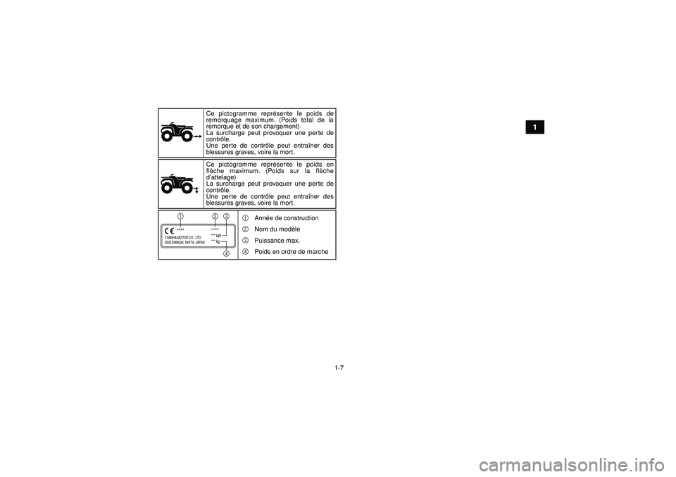 YAMAHA GRIZZLY 550 2012  Notices Demploi (in French) 1-7
1
YAMAHA MOTOR CO., LTD.
2500 SHINGAI, IWATA, JAPAN
******
*** kW
*** kg
****1
2
34
Ce pictogramme repré
sente le poids de 
remorquage maximum. (Poids total de la 
remorque et de son chargement)
