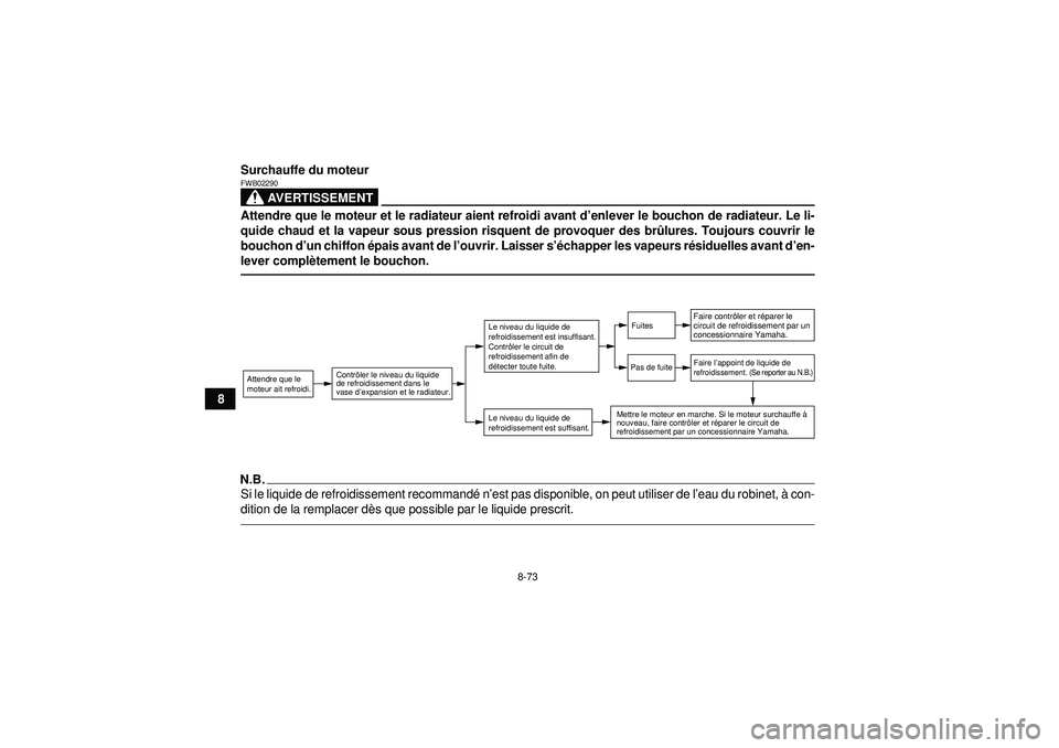 YAMAHA GRIZZLY 550 2012 Notices Demploi (in French) 8-73
8Surchauffe du moteur
AVERTISSEMENT
FWB02290Attendre que le moteur et le radiateur aient refroidi avant d
’enlever le bouchon de radiateur. Le li-
quide chaud et la vapeur sous pression risquen YAMAHA GRIZZLY 550 2012 Notices Demploi (in French) 8-73
8Surchauffe du moteur
AVERTISSEMENT
FWB02290Attendre que le moteur et le radiateur aient refroidi avant d
’enlever le bouchon de radiateur. Le li-
quide chaud et la vapeur sous pression risquen