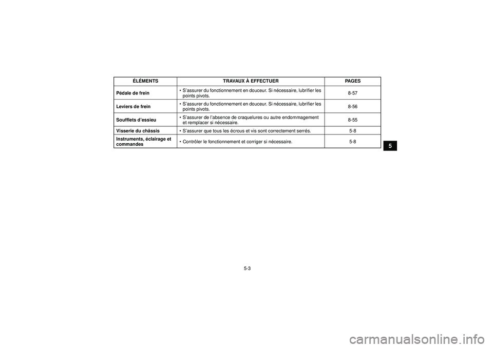 YAMAHA GRIZZLY 550 2012  Notices Demploi (in French) 5-3
5
Pédale de frein  
S’ assurer du fonctionnement en douceur. Si né cessaire, lubrifier les 
points pivots. 8-57
Leviers de frein 
S’ assurer du fonctionnement en douceur. Si né cessaire, 