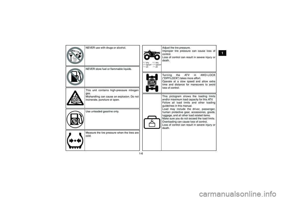YAMAHA GRIZZLY 550 2011 User Guide 1-6
1
**.* kPa
*.** kgf/cm²
*.* psi**.* kPa
*.** kgf/cm²
*.* psi
NEVER use with drugs or alcohol.
NEVER store fuel or flammable liquids.
This unit contains high-pressure nitrogen 
gas.
Mishandling c