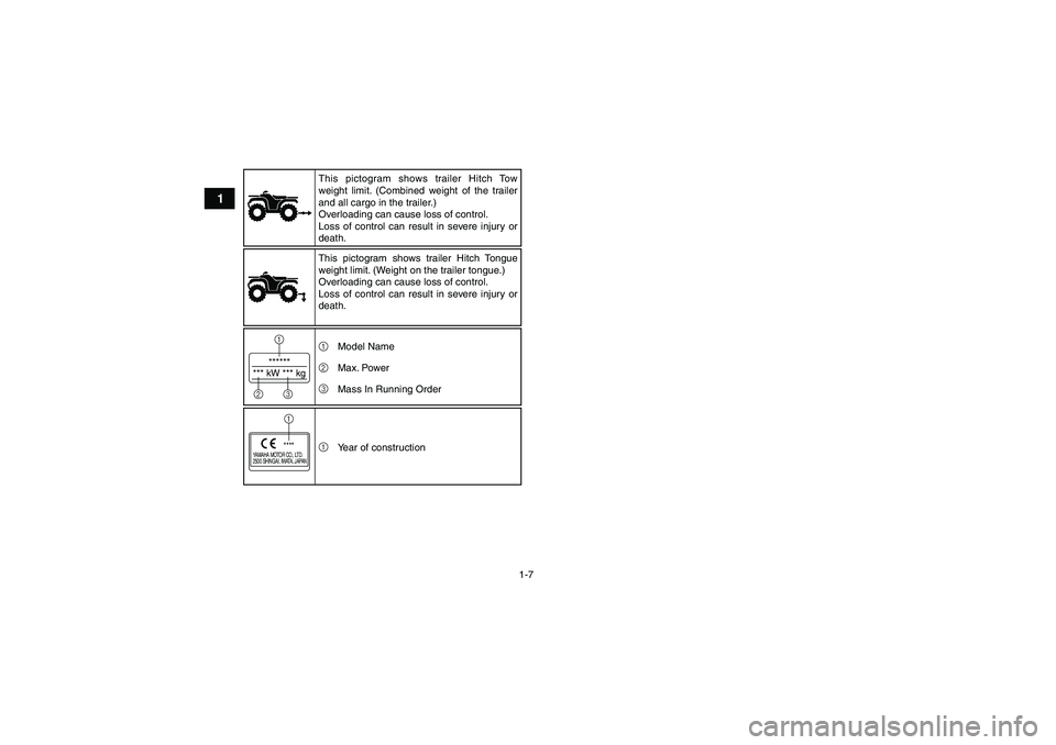 YAMAHA GRIZZLY 550 2011 User Guide 1-7
1
******
*** kW *** kg1
23
YAMAHA MOTOR CO., LTD.
2500 SHINGAI, IWATA, JAPAN
****1This pictogram shows trailer Hitch Tow 
weight limit. (Combined weight of the trailer 
and all cargo in the traile