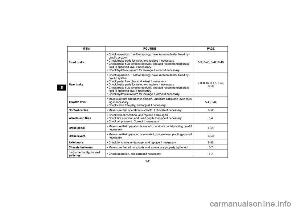YAMAHA GRIZZLY 550 2011 Workshop Manual 5-2
5
Front brakeCheck operation. If soft or spongy, have Yamaha dealer bleed hy-
draulic system.
Check brake pads for wear, and replace if necessary.
Check brake fluid level in reservoir, and add 