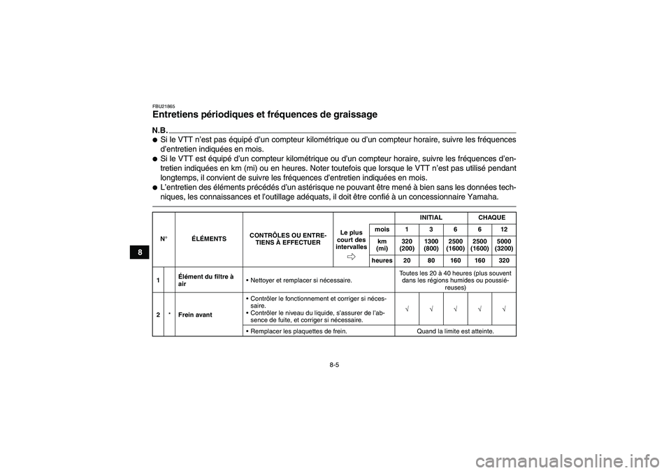 YAMAHA GRIZZLY 550 2011  Notices Demploi (in French) 8-5
8
FBU21865Entretiens périodiques et fréquences de graissage N.B.Si le VTT n’est pas équipé d’un compteur kilométrique ou d’un compteur horaire, suivre les fréquences
d’entretien ind
