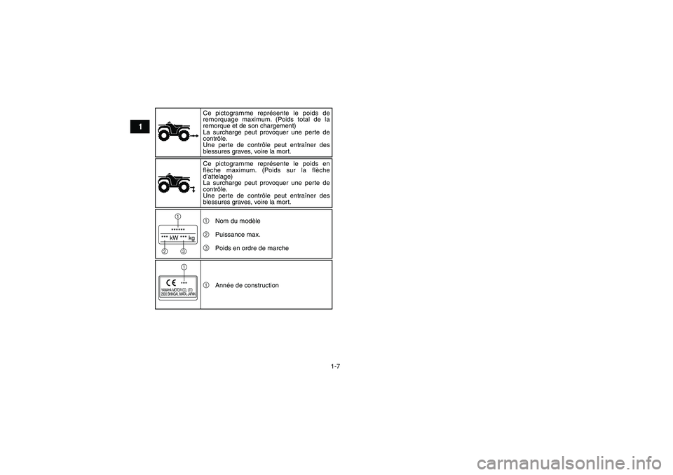 YAMAHA GRIZZLY 550 2011 Notices Demploi (in French) 1-7
1
******
*** kW *** kg1
23
YAMAHA MOTOR CO., LTD.
2500 SHINGAI, IWATA, JAPAN
****1Ce pictogramme représente le poids de
remorquage maximum. (Poids total de la
remorque et de son chargement)
La YAMAHA GRIZZLY 550 2011 Notices Demploi (in French) 1-7
1
******
*** kW *** kg1
23
YAMAHA MOTOR CO., LTD.
2500 SHINGAI, IWATA, JAPAN
****1Ce pictogramme représente le poids de
remorquage maximum. (Poids total de la
remorque et de son chargement)
La