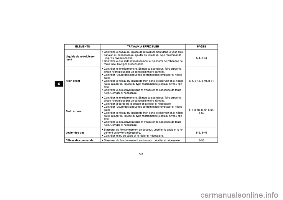 YAMAHA GRIZZLY 550 2011  Notices Demploi (in French) 5-2
5
Liquide de refroidisse-
mentContrôler le niveau du liquide de refroidissement dans le vase d’ex-
pansion et, si nécessaire, ajouter du liquide du type recommandé 
jusqu’au niveau spécif