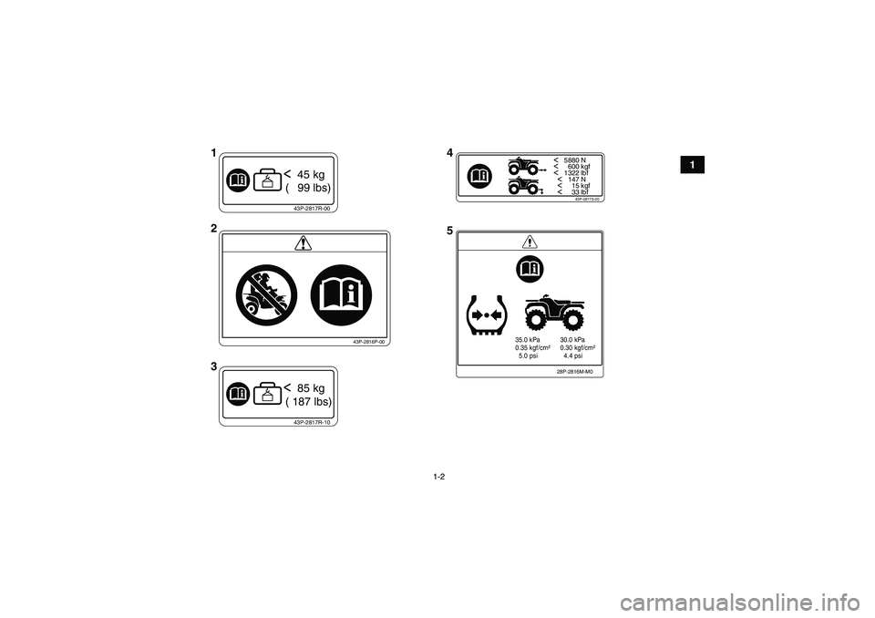 YAMAHA GRIZZLY 550 2010 User Guide 1-2
1
<   5880 N<     600 kgf<   1322 lbf
  <   147 N
  <     15 kgf
  <     33 lbf
43P-2817S-00
43P-2817R-10<  85 kg
 ( 187 lbs)
35.0 kPa
0.35 kgf/cm²
  5.0 psi30.0 kPa
0.30 kgf/cm²
  4.4 psi
28P-2