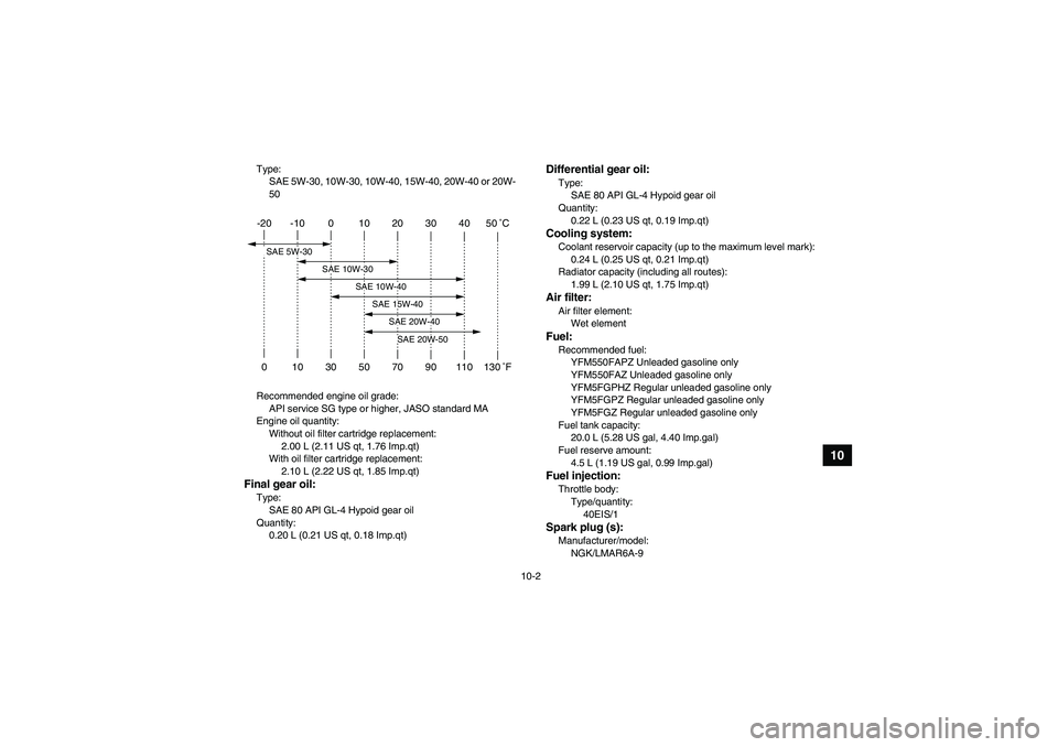 YAMAHA GRIZZLY 550 2010  Owners Manual 10-2
10
Type:
SAE 5W-30, 10W-30, 10W-40, 15W-40, 20W-40 or 20W-
50
Recommended engine oil grade:
API service SG type or higher, JASO standard MA
Engine oil quantity:
Without oil filter cartridge repla