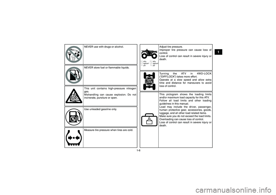 YAMAHA GRIZZLY 550 2010 User Guide 1-6
1
**.* kPa
*.** kgf/cm²
*.* psi**.* kPa
*.** kgf/cm²
*.* psi
NEVER use with drugs or alcohol.
NEVER store fuel or flammable liquids.
This unit contains high-pressure nitrogen
gas.
Mishandling c YAMAHA GRIZZLY 550 2010 User Guide 1-6
1
**.* kPa
*.** kgf/cm²
*.* psi**.* kPa
*.** kgf/cm²
*.* psi
NEVER use with drugs or alcohol.
NEVER store fuel or flammable liquids.
This unit contains high-pressure nitrogen
gas.
Mishandling c