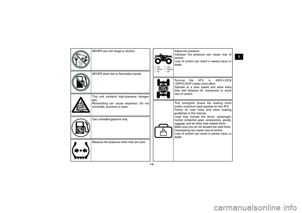 YAMAHA GRIZZLY 550 2010  Owners Manual 1-6
1
**.* kPa
*.** kgf/cm²
*.* psi**.* kPa
*.** kgf/cm²
*.* psi
NEVER use with drugs or alcohol.
NEVER store fuel or flammable liquids.
This unit contains high-pressure nitrogen 
gas.
Mishandling c