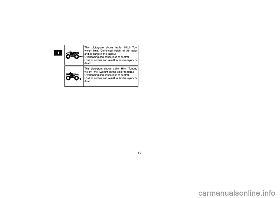 YAMAHA GRIZZLY 550 2010 User Guide 1-7
1
This pictogram shows trailer Hitch Tow 
weight limit. (Combined weight of the trailer 
and all cargo in the trailer.)
Overloading can cause loss of control.
Loss of control can result in severe 