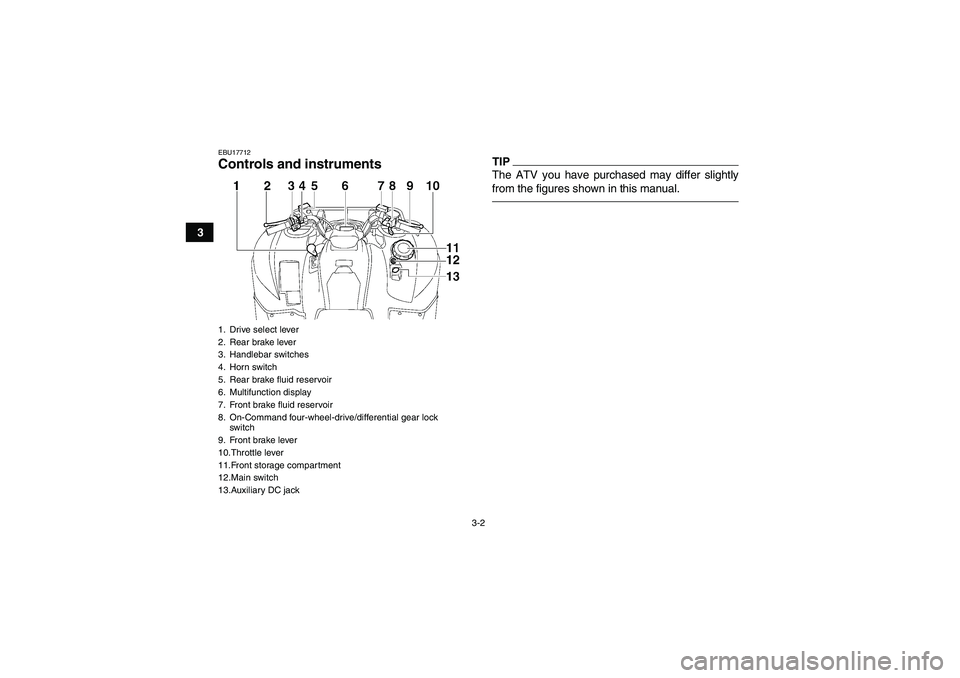 YAMAHA GRIZZLY 550 2010 Owners Manual 3-2
3
EBU17712Controls and instruments
TIPThe ATV you have purchased may differ slightly
from the figures shown in this manual.
1. Drive select lever
2. Rear brake lever
3. Handlebar switches
4. Horn 