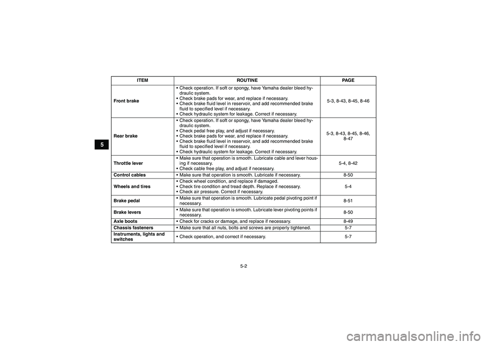 YAMAHA GRIZZLY 550 2010  Owners Manual 5-2
5
Front brakeCheck operation. If soft or spongy, have Yamaha dealer bleed hy-
draulic system.
Check brake pads for wear, and replace if necessary.
Check brake fluid level in reservoir, and add 