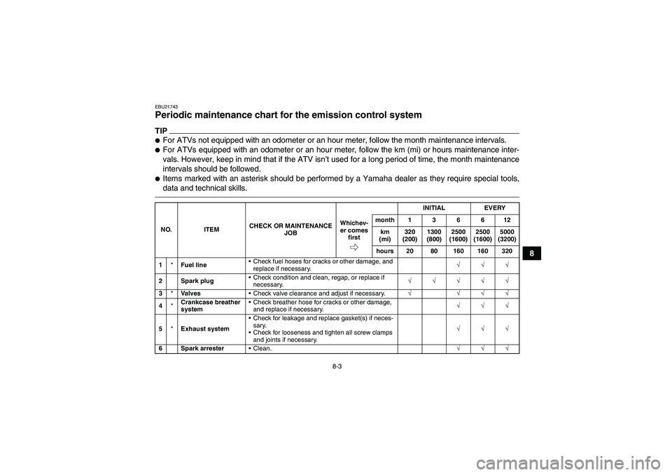YAMAHA GRIZZLY 550 2010  Owners Manual 8-3
8
EBU21743Periodic maintenance chart for the emission control system TIPFor ATVs not equipped with an odometer or an hour meter, follow the month maintenance intervals.For ATVs equipped with an 