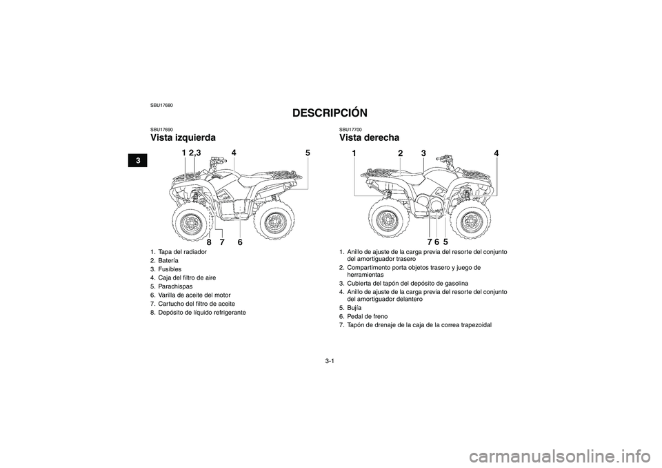 YAMAHA GRIZZLY 550 2010  Manuale de Empleo (in Spanish) 3-1
3
SBU17680
DESCRIPCIÓN 
SBU17690Vista izquierda
SBU17700Vista derecha
1. Tapa del radiador
2. Batería
3. Fusibles
4. Caja del filtro de aire
5. Parachispas
6. Varilla de aceite del motor
7. Cart
