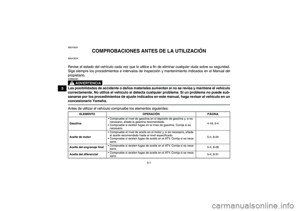 YAMAHA GRIZZLY 550 2010  Manuale de Empleo (in Spanish) 5-1
5
SBU19201
COMPROBACIONES ANTES DE LA UTILIZACIÓN
SBU19224Revise el estado del vehículo cada vez que lo utilice a fin de eliminar cualquier duda sobre su seguridad.
Siga siempre los procedimient