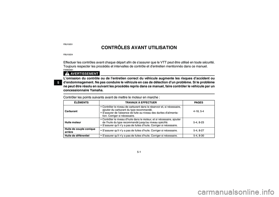 YAMAHA GRIZZLY 550 2010  Notices Demploi (in French) 5-1
5
FBU19201
CONTRÔLES AVANT UTILISATION
FBU19224Effectuer les contrôles avant chaque départ afin de s’assurer que le VTT peut être utilisé en toute sécurité.
Toujours respecter les procéd