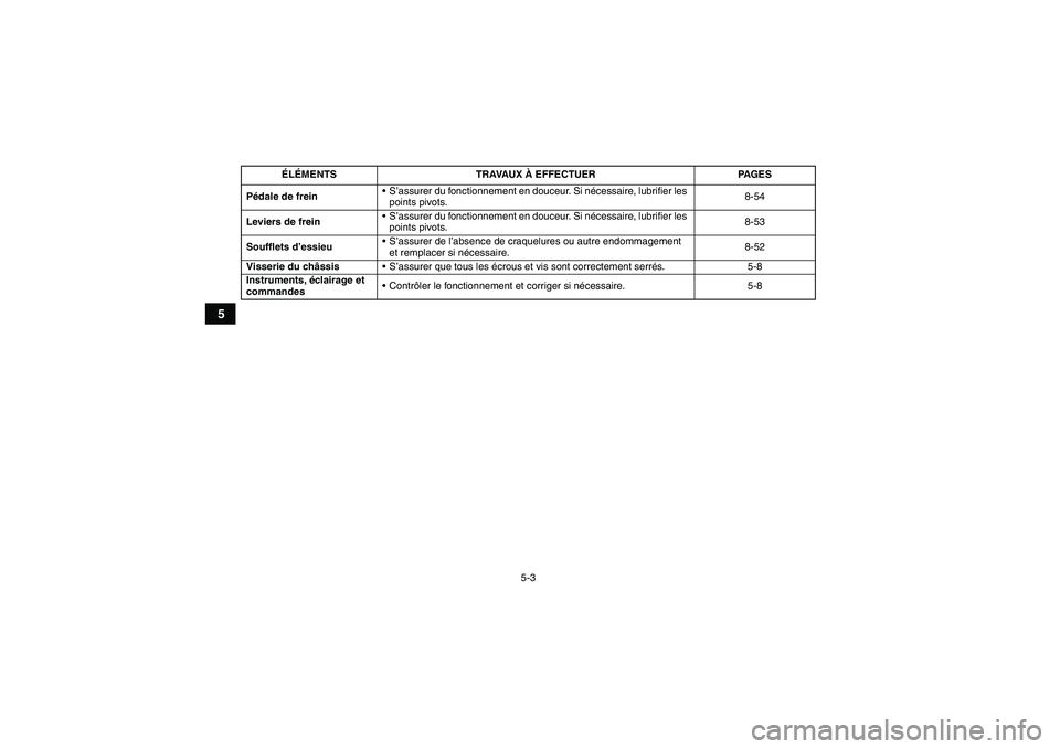 YAMAHA GRIZZLY 550 2010  Notices Demploi (in French) 5-3
5
Pédale de frein S’assurer du fonctionnement en douceur. Si nécessaire, lubrifier les 
points pivots.8-54
Leviers de freinS’assurer du fonctionnement en douceur. Si nécessaire, lubrifier