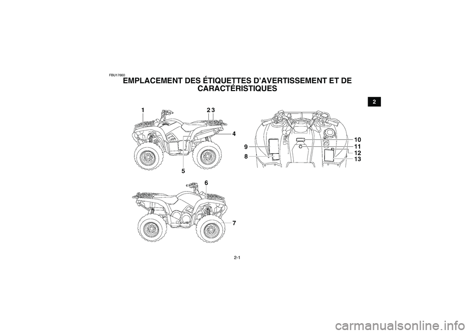 YAMAHA GRIZZLY 550 2009  Notices Demploi (in French) 2-1
2
FBU17660
EMPLACEMENT DES ÉTIQUETTES D’AVERTISSEMENT ET DE 
CARACTÉRISTIQUES 
U28P60F0.book  Page 1  Thursday, April 17, 2008  8:34 AM 