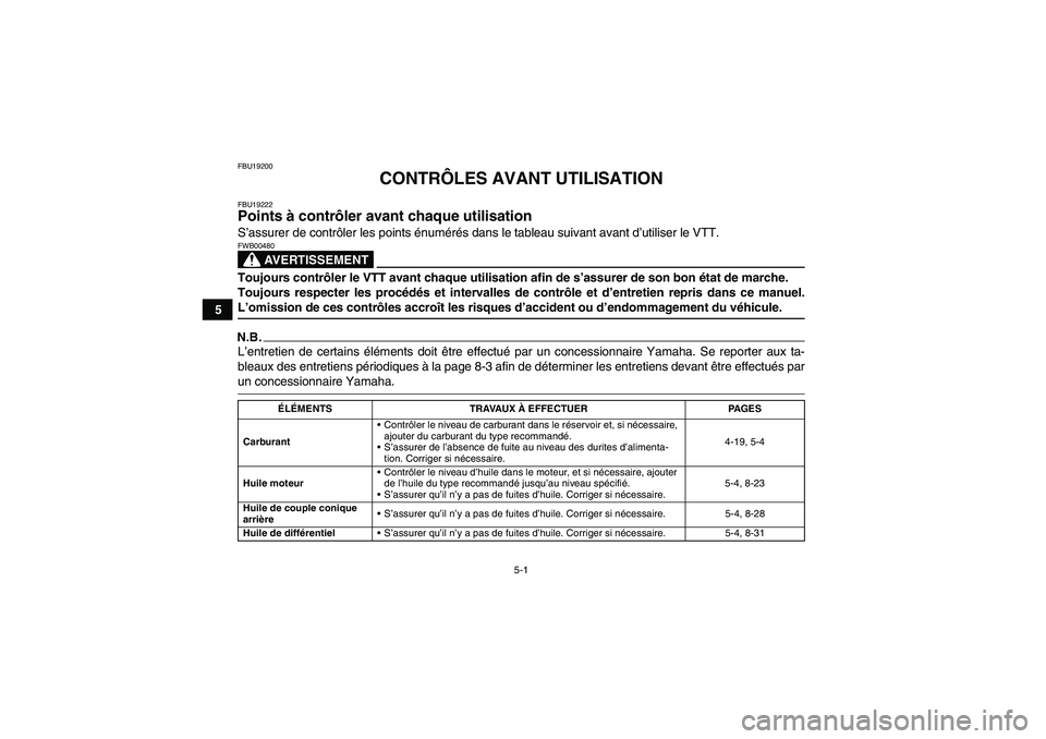 YAMAHA GRIZZLY 550 2009  Notices Demploi (in French) 5-1
5
FBU19200
CONTRÔLES AVANT UTILISATION
FBU19222Points à contrôler avant chaque utilisation S’assurer de contrôler les points énumérés dans le tableau suivant avant d’utiliser le VTT.
AV