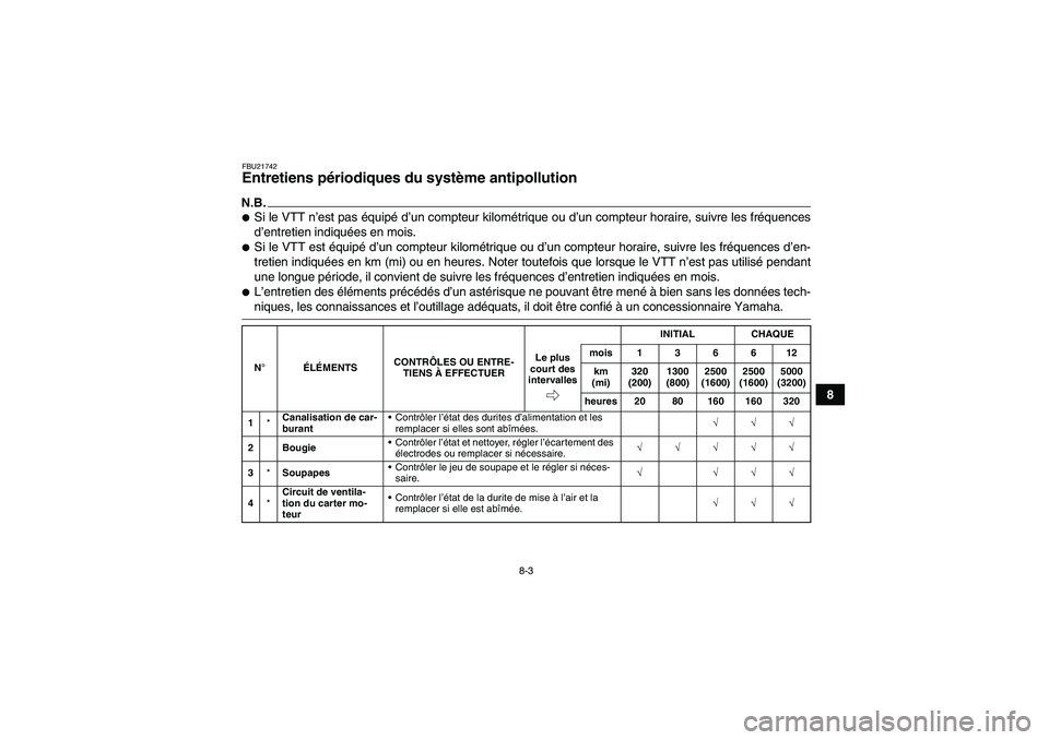YAMAHA GRIZZLY 550 2009  Notices Demploi (in French) 8-3
8
FBU21742Entretiens périodiques du système antipollution N.B.Si le VTT n’est pas équipé d’un compteur kilométrique ou d’un compteur horaire, suivre les fréquences
d’entretien indiq