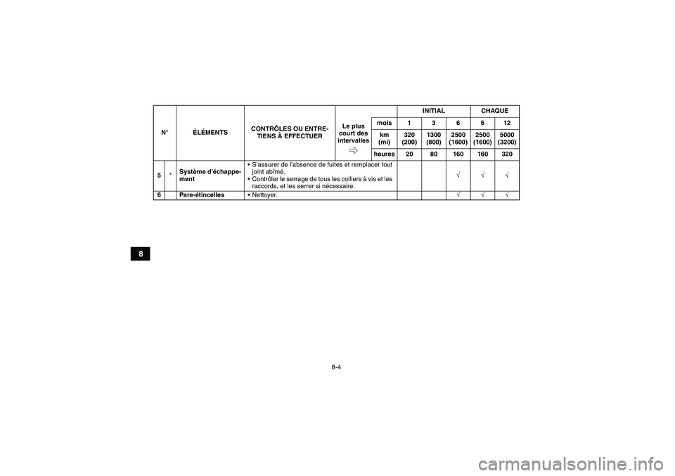 YAMAHA GRIZZLY 550 2009  Notices Demploi (in French) 8-4
8
5*Système d’échappe-
mentS’assurer de l’absence de fuites et remplacer tout 
joint abîmé.
Contrôler le serrage de tous les colliers à vis et les 
raccords, et les serrer si nécess