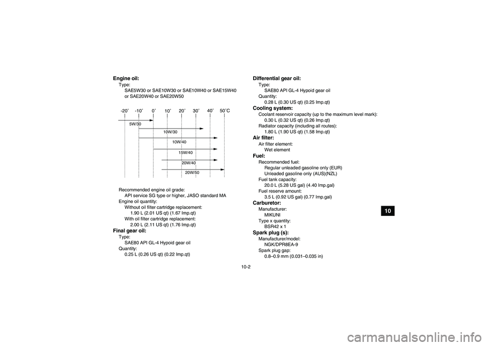 YAMAHA GRIZZLY 660 2008 Owners Manual 10-2
10
Engine oil:Type:
SAE5W30 or SAE10W30 or SAE10W40 or SAE15W40
or SAE20W40 or SAE20W50
Recommended engine oil grade:
API service SG type or higher, JASO standard MA
Engine oil quantity:
Without YAMAHA GRIZZLY 660 2008 Owners Manual 10-2
10
Engine oil:Type:
SAE5W30 or SAE10W30 or SAE10W40 or SAE15W40
or SAE20W40 or SAE20W50
Recommended engine oil grade:
API service SG type or higher, JASO standard MA
Engine oil quantity:
Without