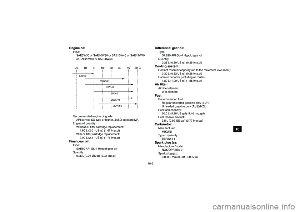 YAMAHA GRIZZLY 660 2008  Owners Manual 10-2
10
Engine oil:Type:
SAE5W30 or SAE10W30 or SAE10W40 or SAE15W40 
or SAE20W40 or SAE20W50
Recommended engine oil grade:
API service SG type or higher, JASO standard MA
Engine oil quantity:
Without