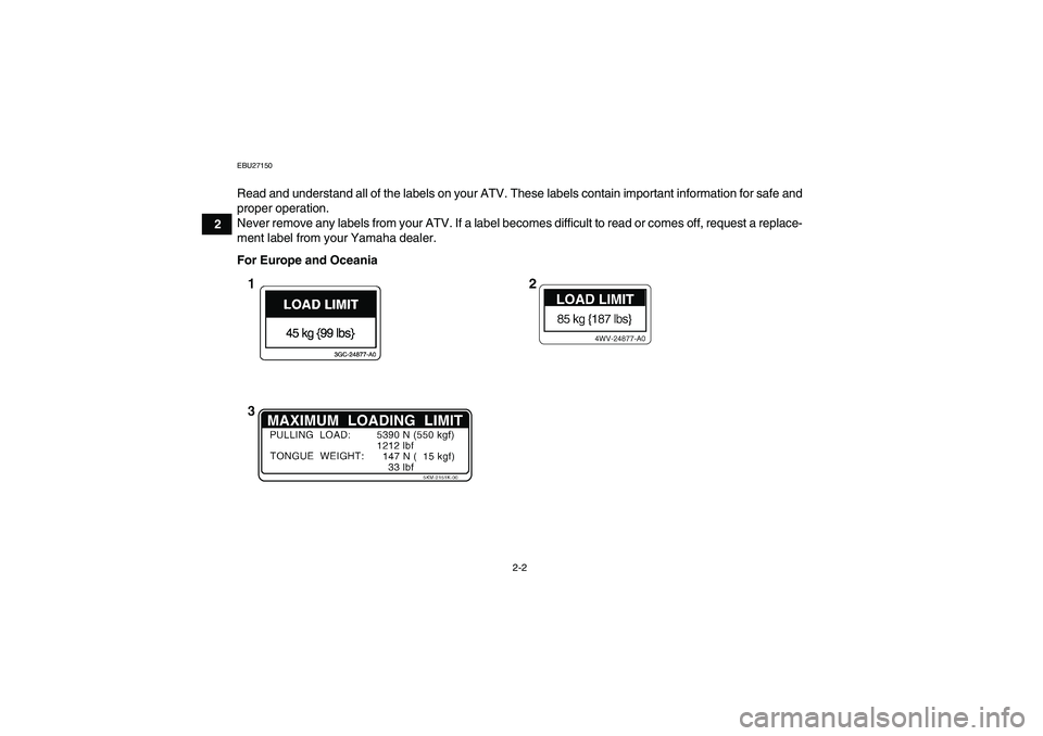 YAMAHA GRIZZLY 660 2008 User Guide 2-2
2
EBU27150Read and understand all of the labels on your ATV. These labels contain important information for safe and
proper operation.
Never remove any labels from your ATV. If a label becomes dif