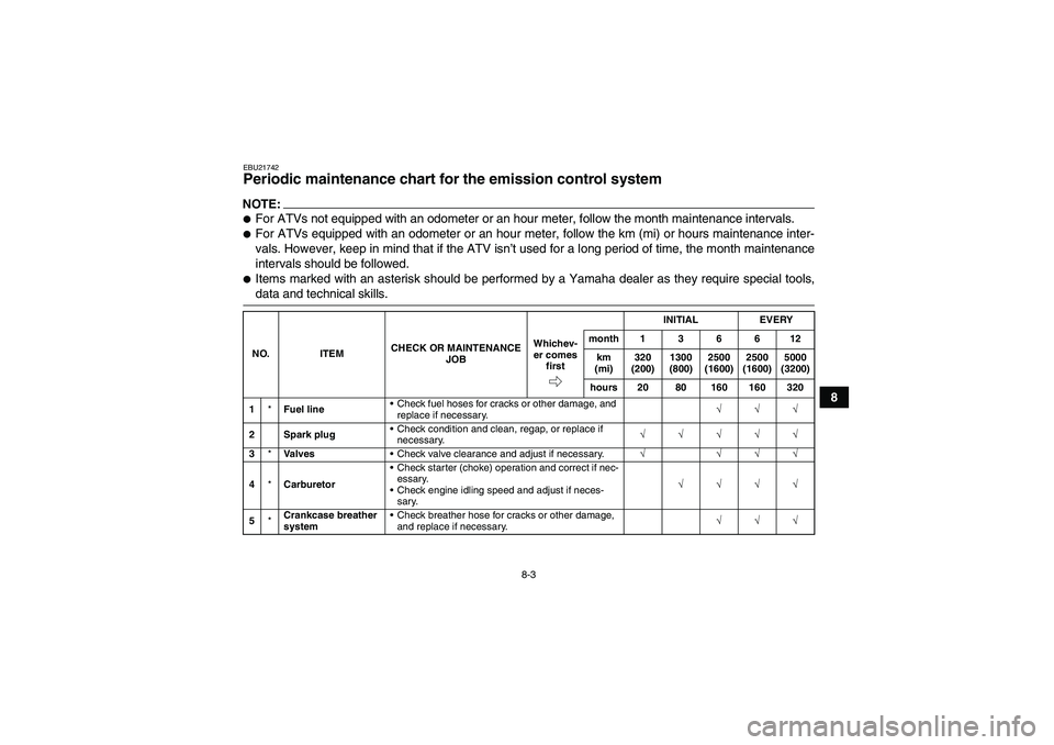 YAMAHA GRIZZLY 660 2008 Manual Online 8-3
8
EBU21742Periodic maintenance chart for the emission control system NOTE:For ATVs not equipped with an odometer or an hour meter, follow the month maintenance intervals.For ATVs equipped with a