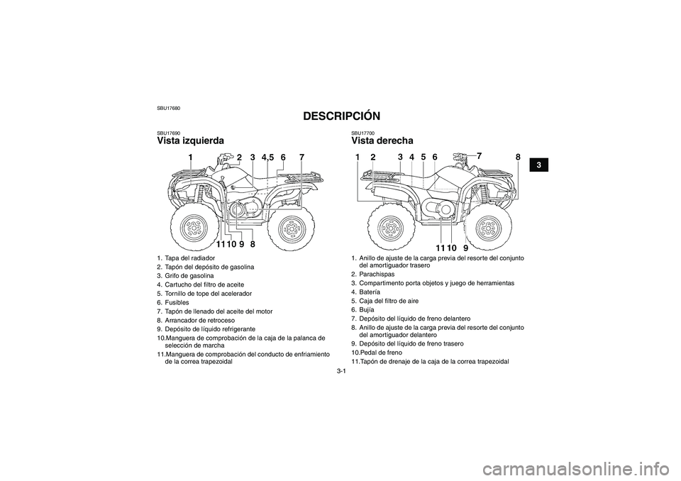 YAMAHA GRIZZLY 660 2008  Manuale de Empleo (in Spanish) 3-1
3
SBU17680
DESCRIPCIÓN 
SBU17690Vista izquierda
SBU17700Vista derecha
1. Tapa del radiador
2. Tapón del depósito de gasolina
3. Grifo de gasolina
4. Cartucho del filtro de aceite
5. Tornillo de