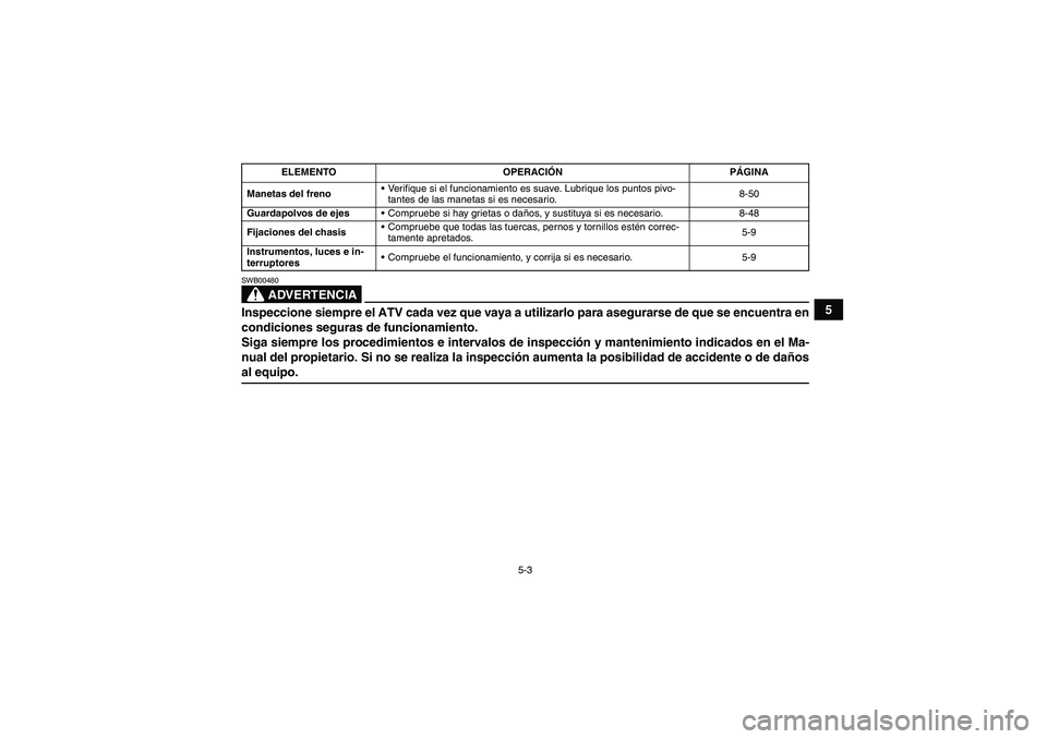 YAMAHA GRIZZLY 660 2008  Manuale de Empleo (in Spanish) 5-3
5
ADVERTENCIA
SWB00480Inspeccione siempre el ATV cada vez que vaya a utilizarlo para asegurarse de que se encuentra en
condiciones seguras de funcionamiento.
Siga siempre los procedimientos e inte