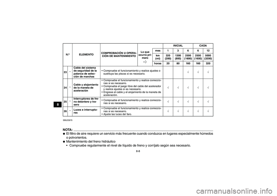 YAMAHA GRIZZLY 660 2008  Manuale de Empleo (in Spanish) 8-8
8
SBU23070NOTA:El filtro de aire requiere un servicio más frecuente cuando conduzca en lugares especialmente húmedos
o polvorientos.Mantenimiento del freno hidráulico
Compruebe regularmente 