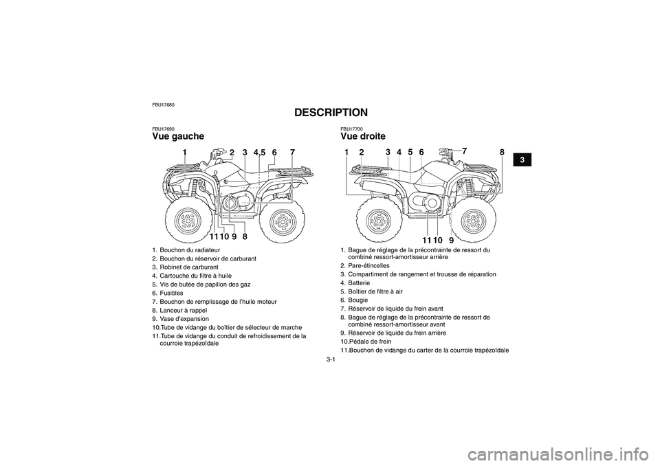 YAMAHA GRIZZLY 660 2008  Notices Demploi (in French) 3-1
3
FBU17680
DESCRIPTION 
FBU17690Vue gauche
FBU17700Vue droite
1. Bouchon du radiateur
2. Bouchon du réservoir de carburant
3. Robinet de carburant
4. Cartouche du filtre à huile
5. Vis de butée