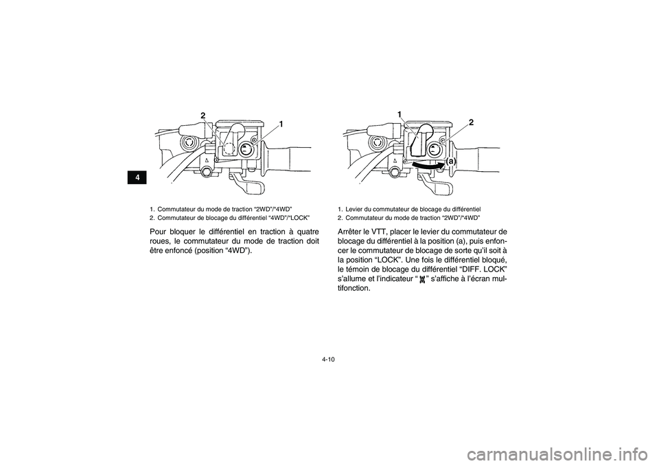 YAMAHA GRIZZLY 660 2008  Notices Demploi (in French) 4-10
4
Pour bloquer le différentiel en traction à quatre
roues, le commutateur du mode de traction doit
être enfoncé (position “4WD”).Arrêter le VTT, placer le levier du commutateur de
blocag