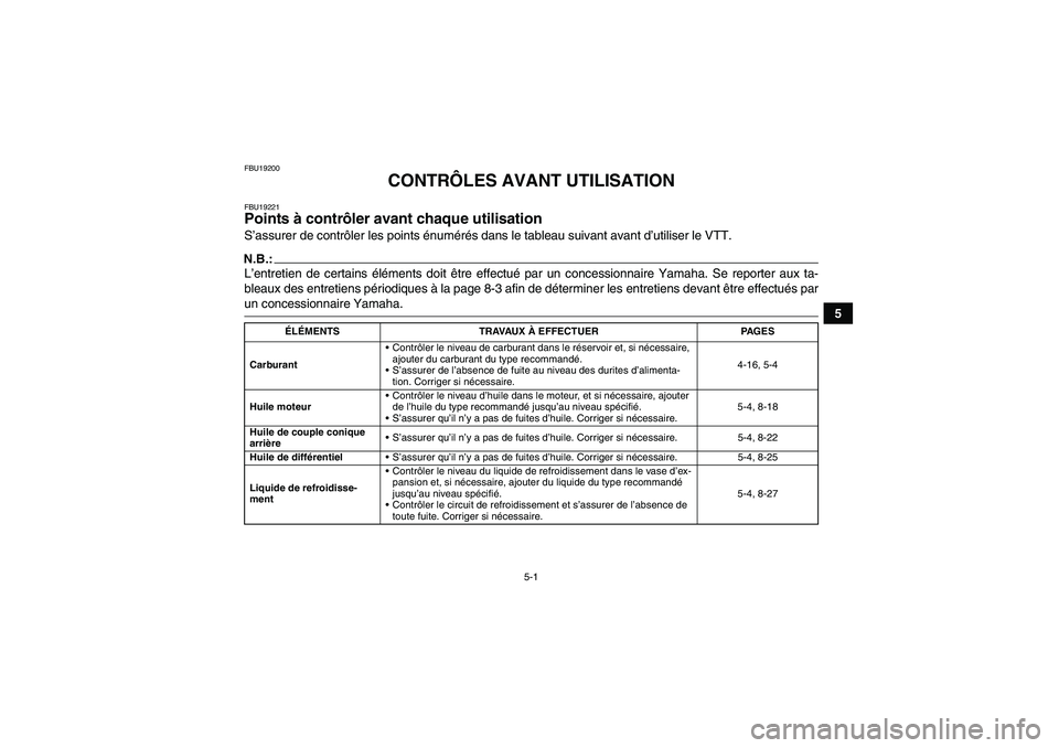 YAMAHA GRIZZLY 660 2008  Notices Demploi (in French) 5-1
5
FBU19200
CONTRÔLES AVANT UTILISATION
FBU19221Points à contrôler avant chaque utilisation S’assurer de contrôler les points énumérés dans le tableau suivant avant d’utiliser le VTT.N.B