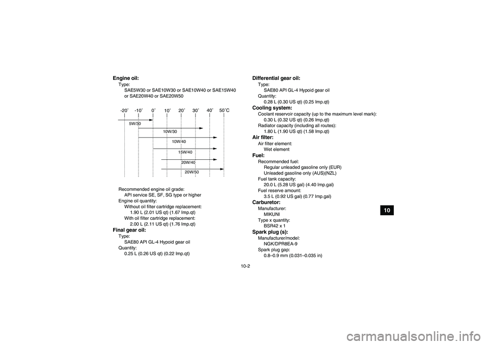 YAMAHA GRIZZLY 660 2007 Owners Manual 10-2
10
Engine oil:Type:
SAE5W30 or SAE10W30 or SAE10W40 or SAE15W40
or SAE20W40 or SAE20W50
Recommended engine oil grade:
API service SE, SF, SG type or higher
Engine oil quantity:
Without oil filte YAMAHA GRIZZLY 660 2007 Owners Manual 10-2
10
Engine oil:Type:
SAE5W30 or SAE10W30 or SAE10W40 or SAE15W40
or SAE20W40 or SAE20W50
Recommended engine oil grade:
API service SE, SF, SG type or higher
Engine oil quantity:
Without oil filte
