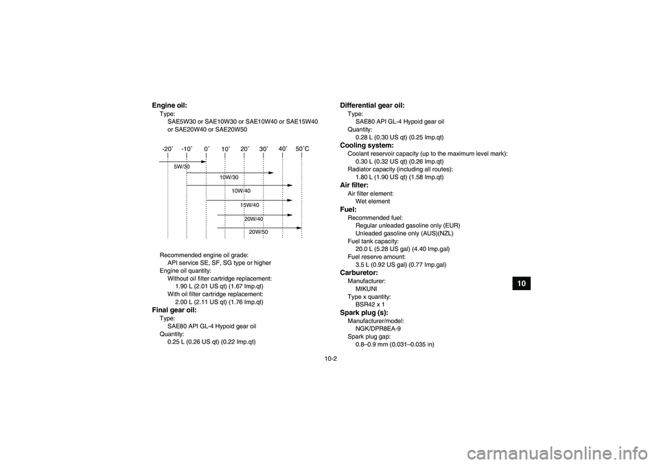 YAMAHA GRIZZLY 660 2007  Owners Manual 10-2
10
Engine oil:Type:
SAE5W30 or SAE10W30 or SAE10W40 or SAE15W40 
or SAE20W40 or SAE20W50
Recommended engine oil grade:
API service SE, SF, SG type or higher
Engine oil quantity:
Without oil filte