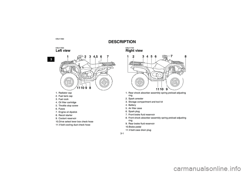 YAMAHA GRIZZLY 660 2007 Owners Manual 3-1
3
EBU17680
DESCRIPTION 
EBU17690Left view
EBU17700Right view
1. Radiator cap
2. Fuel tank cap
3. Fuel cock
4. Oil filter cartridge
5. Throttle stop screw
6. Fuses
7. Engine oil dipstick
8. Recoil 