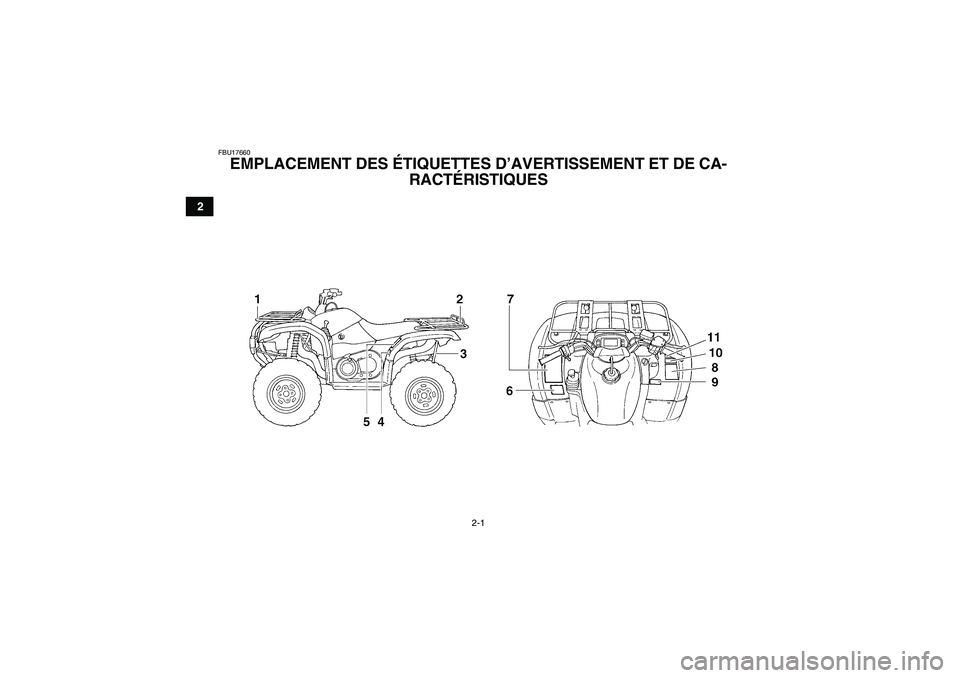 YAMAHA GRIZZLY 660 2007  Notices Demploi (in French) 2-1
2
FBU17660
EMPLACEMENT DES ÉTIQUETTES D’AVERTISSEMENT ET DE CA-
RACTÉRISTIQUES 
U2C661F0.book  Page 1  Thursday, March 16, 2006  3:32 PM 