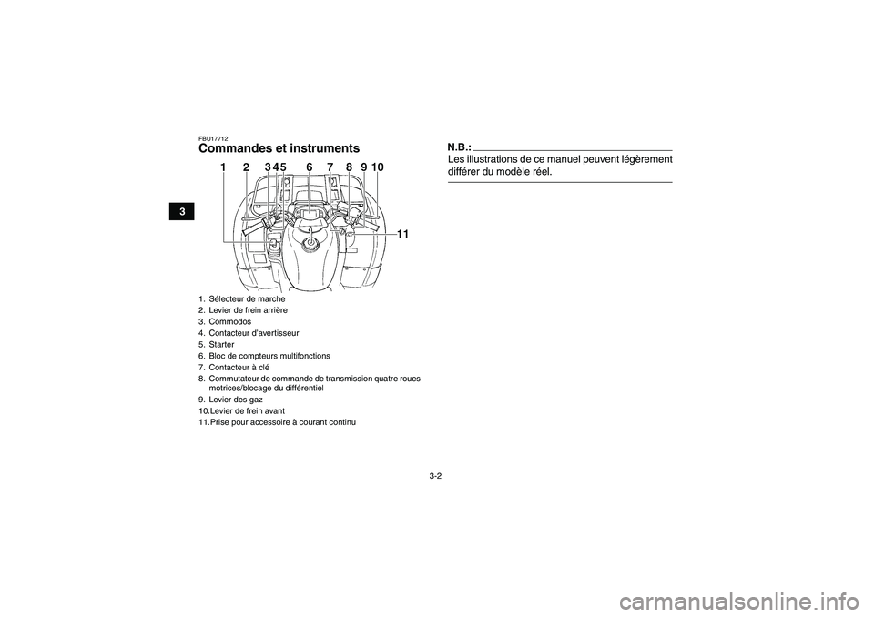 YAMAHA GRIZZLY 660 2007  Notices Demploi (in French) 3-2
3
FBU17712Commandes et instruments
N.B.:Les illustrations de ce manuel peuvent légèrementdifférer du modèle réel.
1. Sélecteur de marche
2. Levier de frein arrière
3. Commodos
4. Contacteur
