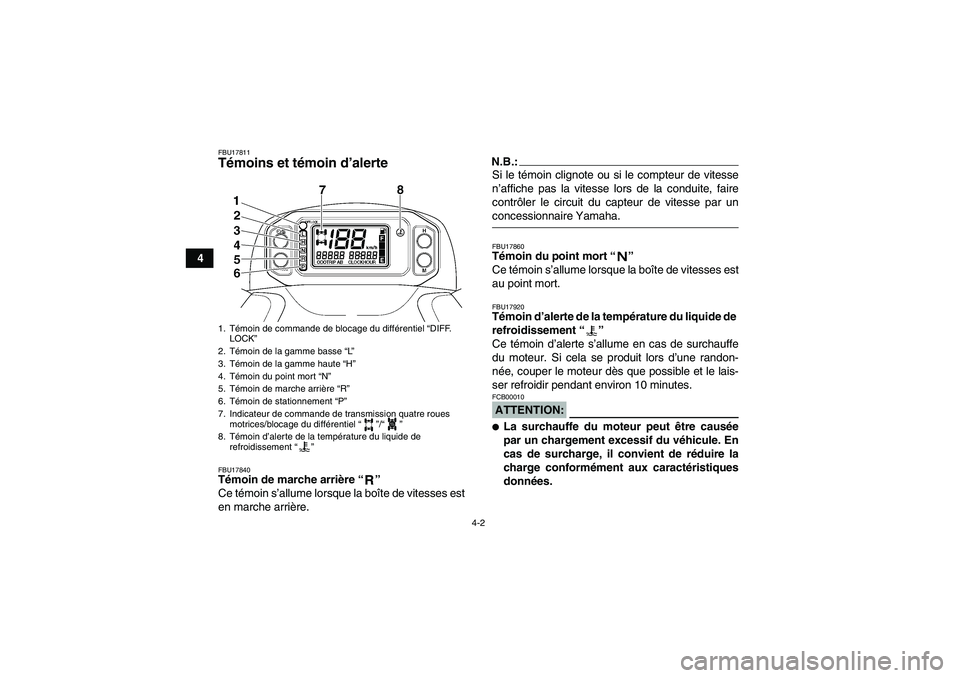 YAMAHA GRIZZLY 660 2007  Notices Demploi (in French) 4-2
4
FBU17811Témoins et témoin d’alerte FBU17840Témoin de marche arrière “” 
Ce témoin s’allume lorsque la boîte de vitesses est
en marche arrière.
N.B.:Si le témoin clignote ou si le