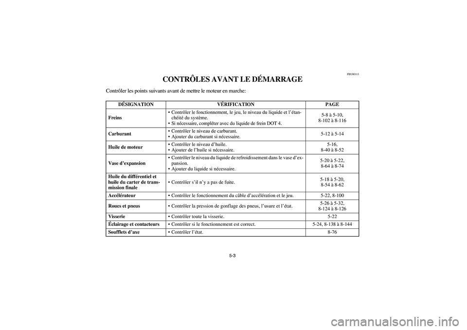 YAMAHA GRIZZLY 660 2006  Owners Manual 5-3
FBU00113
CONTRÔLES AVANT LE DÉMARRAGE
Contrôler les points suivants avant de mettre le moteur en marche:
DÉSIGNATION VÉRIFICATION PAGE
FreinsContrôler le fonctionnement, le jeu, le niveau d