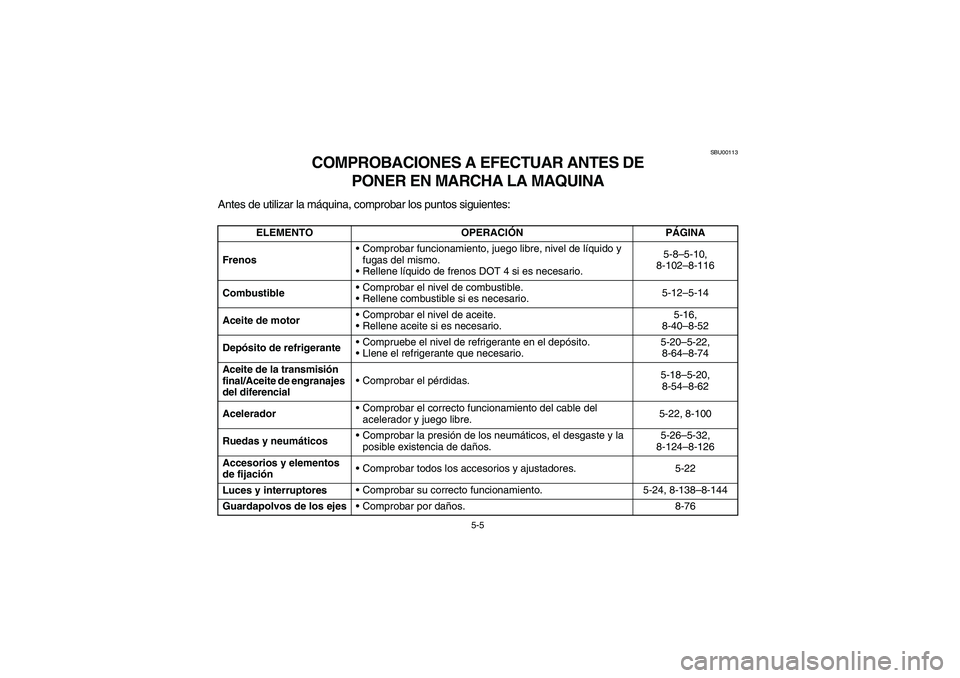 YAMAHA GRIZZLY 660 2006  Owners Manual 5-5
SBU00113
COMPROBACIONES A EFECTUAR ANTES DE 
PONER EN MARCHA LA MAQUINA
Antes de utilizar la máquina, comprobar los puntos siguientes:
ELEMENTO OPERACIÓNPÁGINA
FrenosComprobar funcionamiento, 