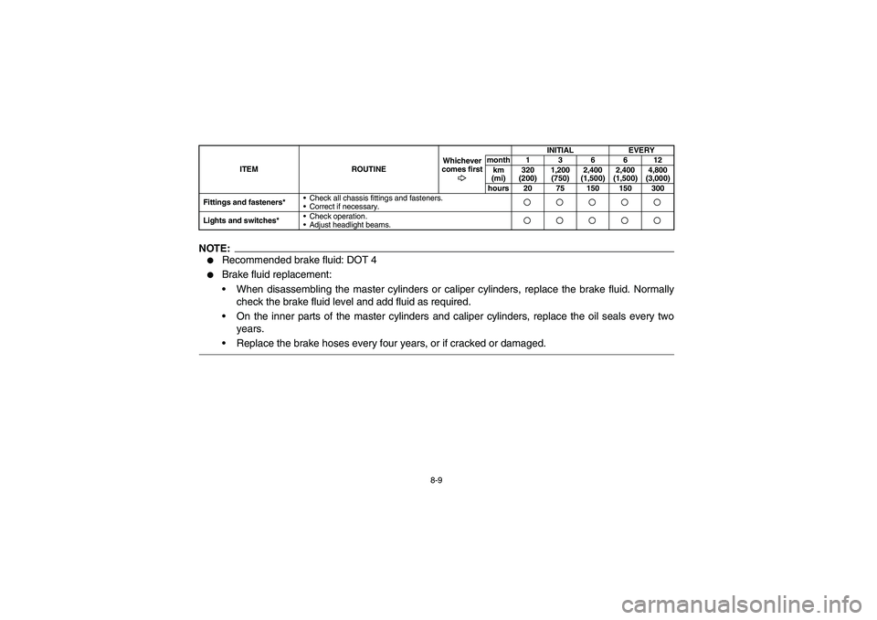 YAMAHA GRIZZLY 660 2006  Manuale de Empleo (in Spanish) 8-9
NOTE:
Recommended brake fluid: DOT 4

Brake fluid replacement:
When disassembling the master cylinders or caliper cylinders, replace the brake fluid. Normally
check the brake fluid level and ad