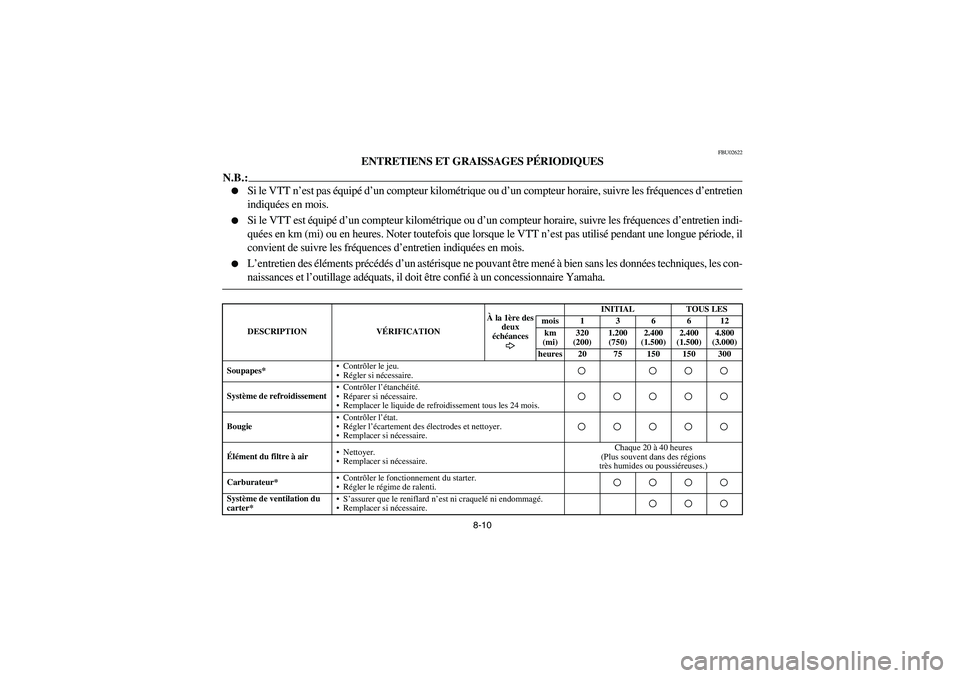 YAMAHA GRIZZLY 660 2006  Owners Manual 8-10
FBU02622
ENTRETIENS ET GRAISSAGES PÉRIODIQUES
N.B.:_ 
Si le VTT n’est pas équipé d’un compteur kilométrique ou d’un compteur horaire, suivre les fréquences d’entretien
indiquées en